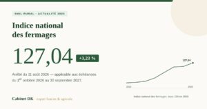 Indice national des fermages 2026 fixé à 127,04, soit une hausse de 3,23 % applicable aux échéances de fermage à partir du 1er octobre 2026